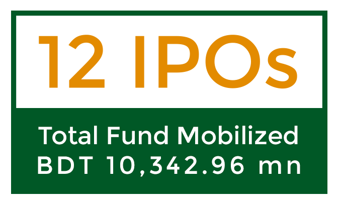 12_IPO