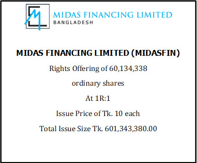 Midas_Finance_Lim